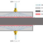 <span class="title">高速で高精度な動作を実現する非接触型静圧流体ベアリング</span>