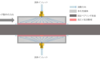 高速で高精度な動作を実現する非接触型静圧流体ベアリング