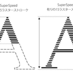 <span class="title">生産性を向上するSuperSpeed™テクノロジー</span>