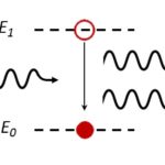 <span class="title">マルチウェーブハイブリッドビームを用いたレーザー材料加工</span>